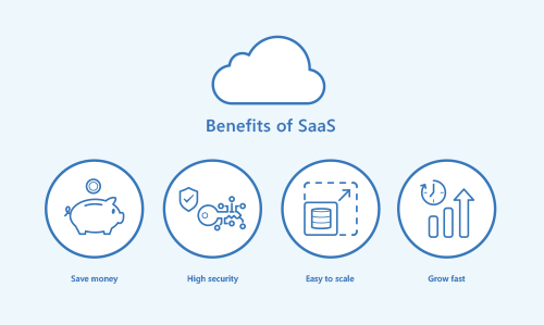 Benefits of SaaS