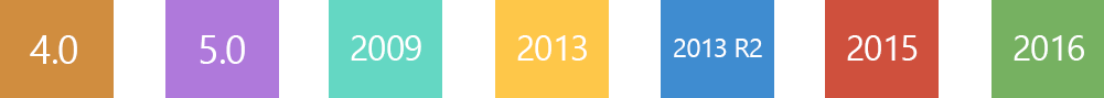Dynamics NAV versioner