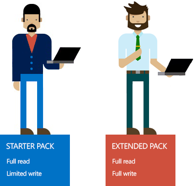 Starter Extended Perpetual Licensing Dynamics NAV