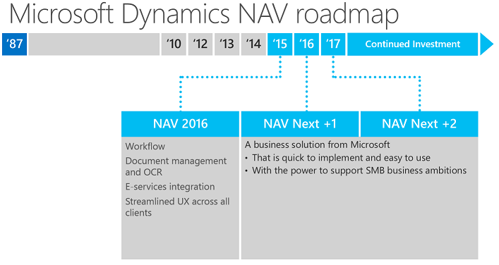 Dynamics NAV roadmap