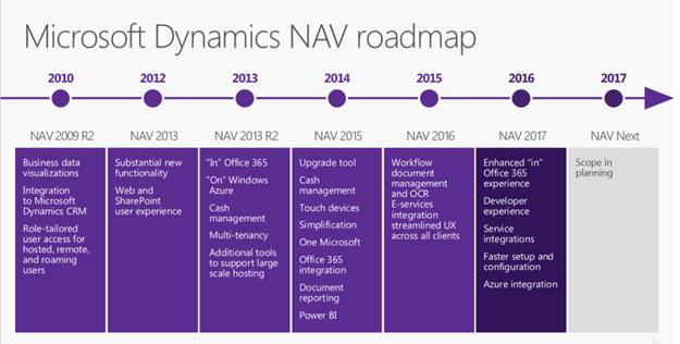 NAV 2017 Roadmap