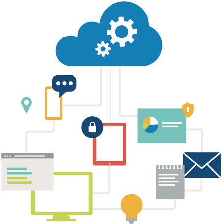 Dynamics NAV i skyen