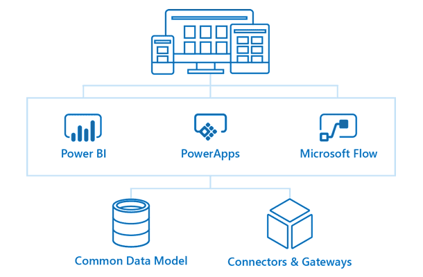 Power Apps NAV 2017