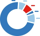 Sales processes