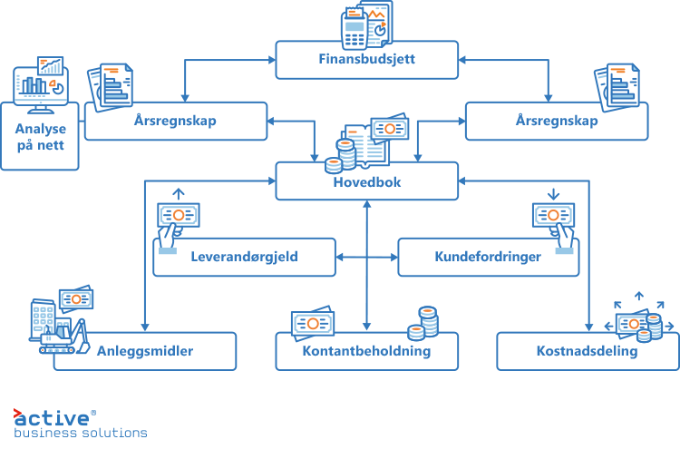 Diagram over økonomistyring