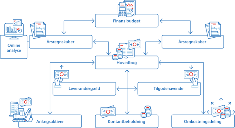 Finans og økonomistyring Finans og økonomistyring