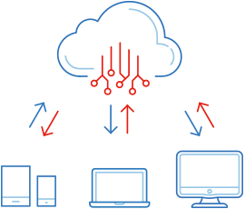 Business Central cloud Business Central cloud