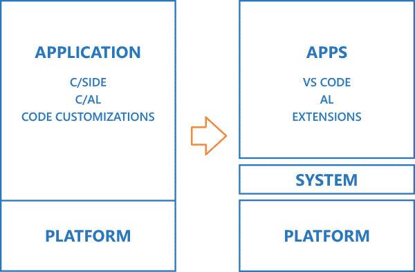Business Central - Basic application as an app
