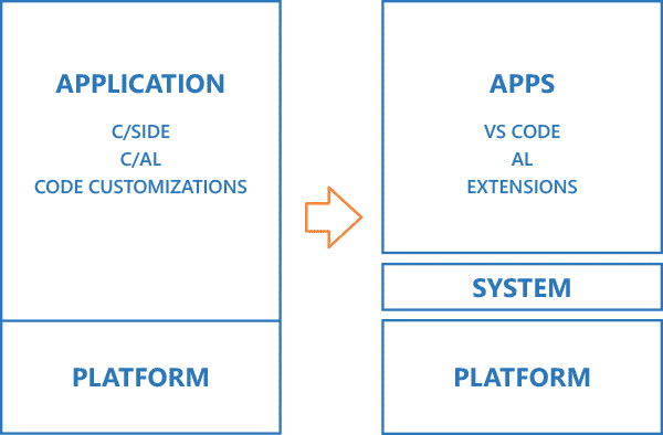 Business Central - Basisapplikation som en app