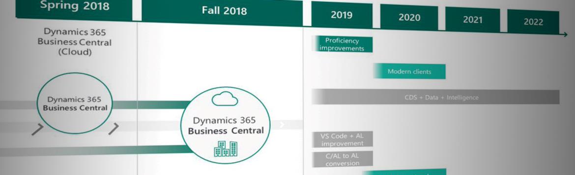 <p>Ifølge Microsoft bliver April '19 versionen af Business Central den sidste med Windows Klient, C/Side and C/AL</p>
