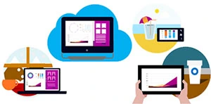Dynamics NAV cloud infrastruktur Dynamics NAV mobile app