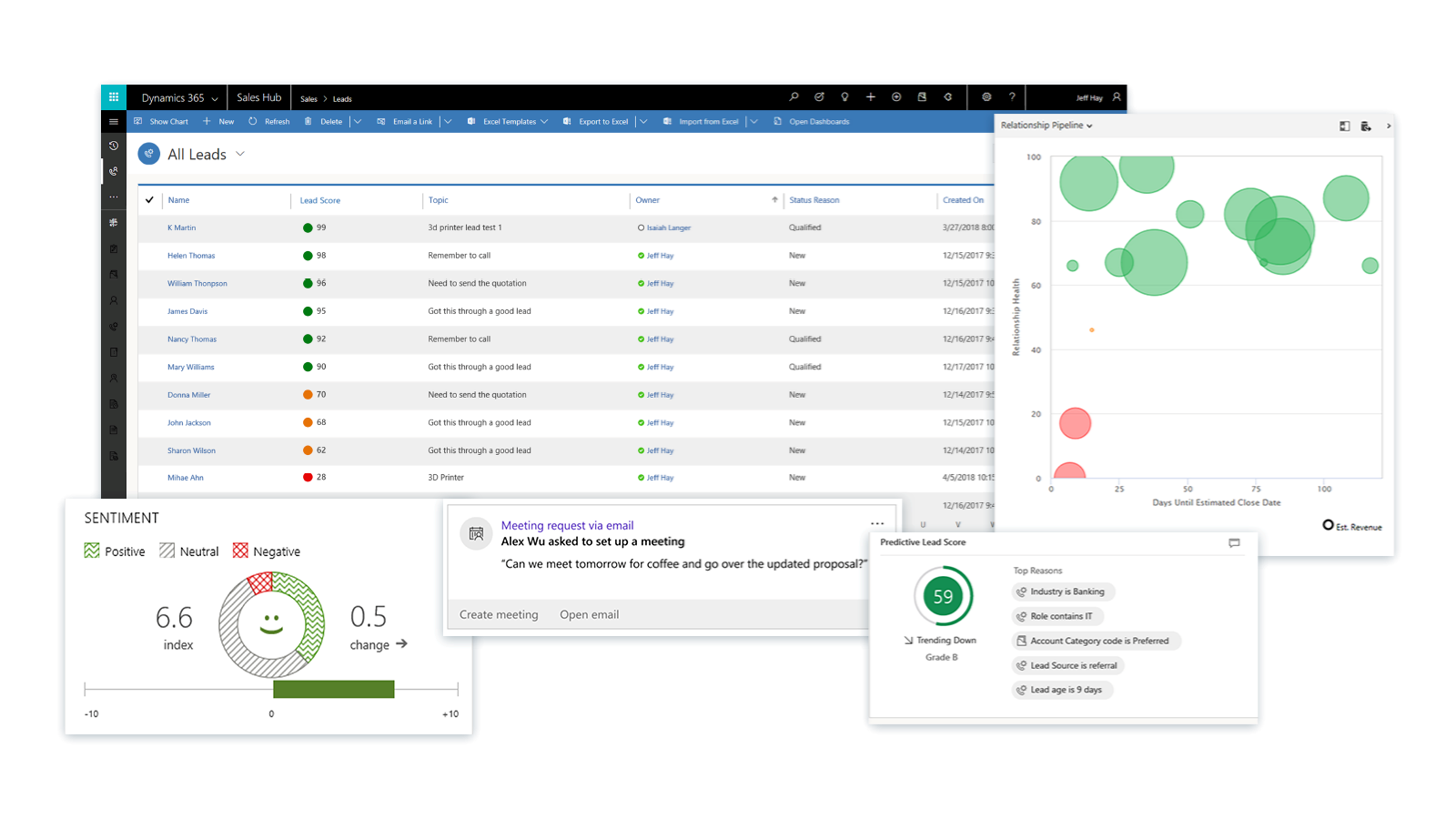 Integrated insights Integrated insights