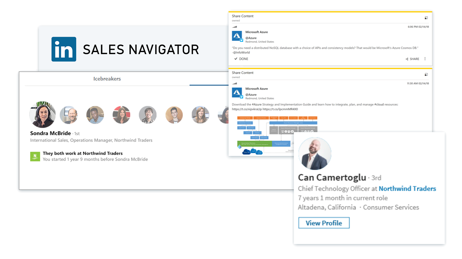 Build customer relationships Build customer relationships