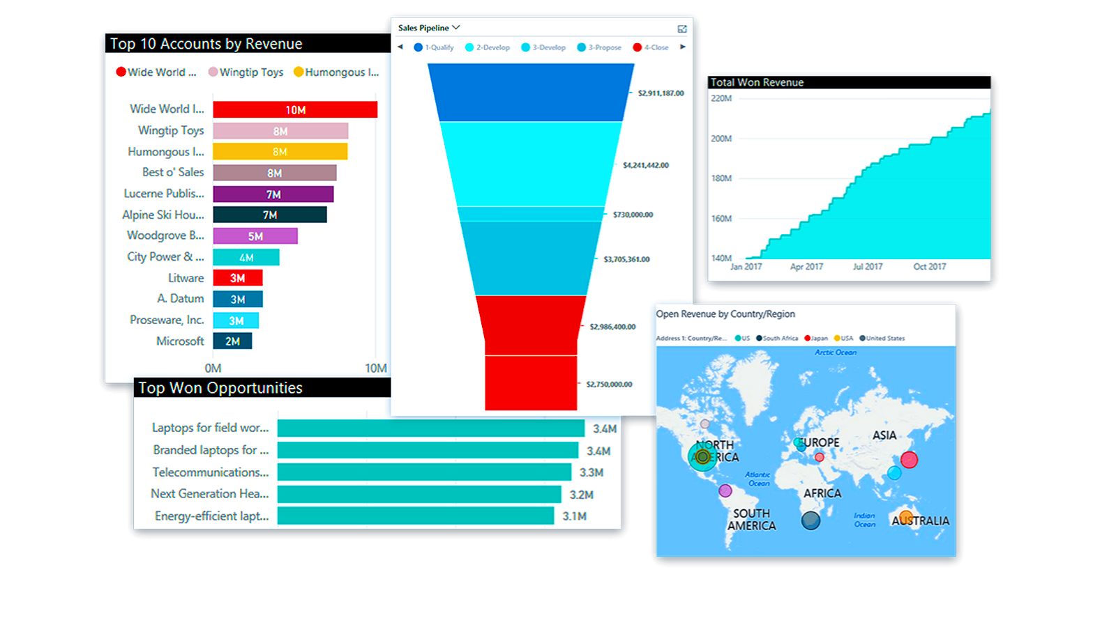 Optimize sales results Optimize sales results