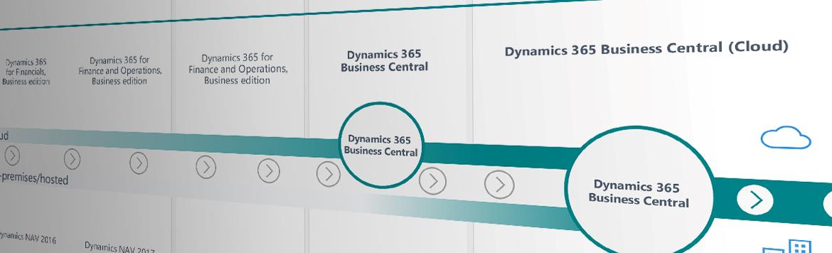 <p>Everything indicates that NAV 2018 will be the last version of Dynamics NAV, which instead becomes a part of Business Central. Therefore we will probably never see a NAV 2019.</p>
