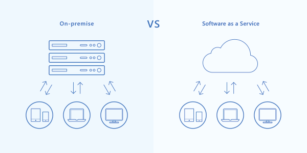 on-premise vs saas On-premise vs SaaS
