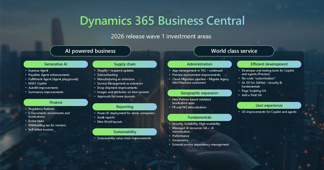 Roadmap for Business Central 28 2026 release wave 1 Roadmap for Business Central 28 2026 release wave 1
