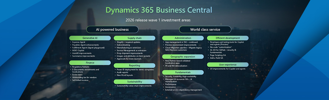 <p>P&aring; denne siden kan du lese alt om Business Central 28</p>
