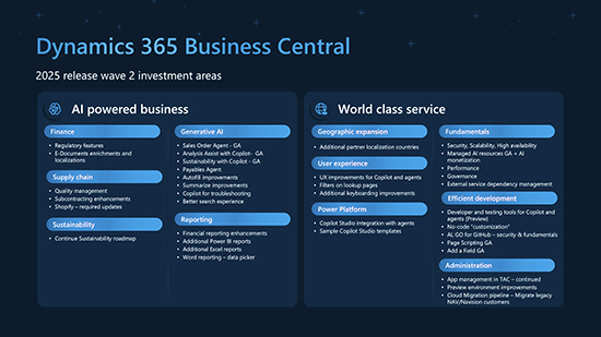 Business Central 27 roadmap Business Central 27 roadmap